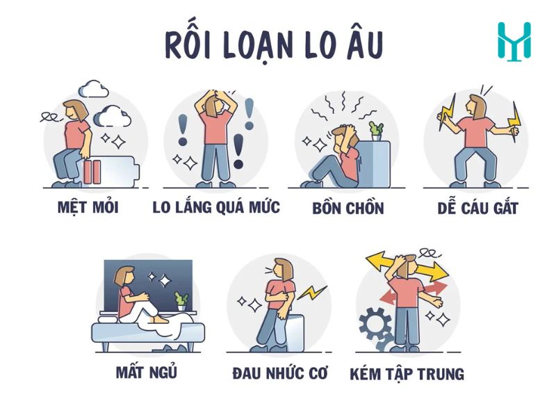 Rối loạn lo âu